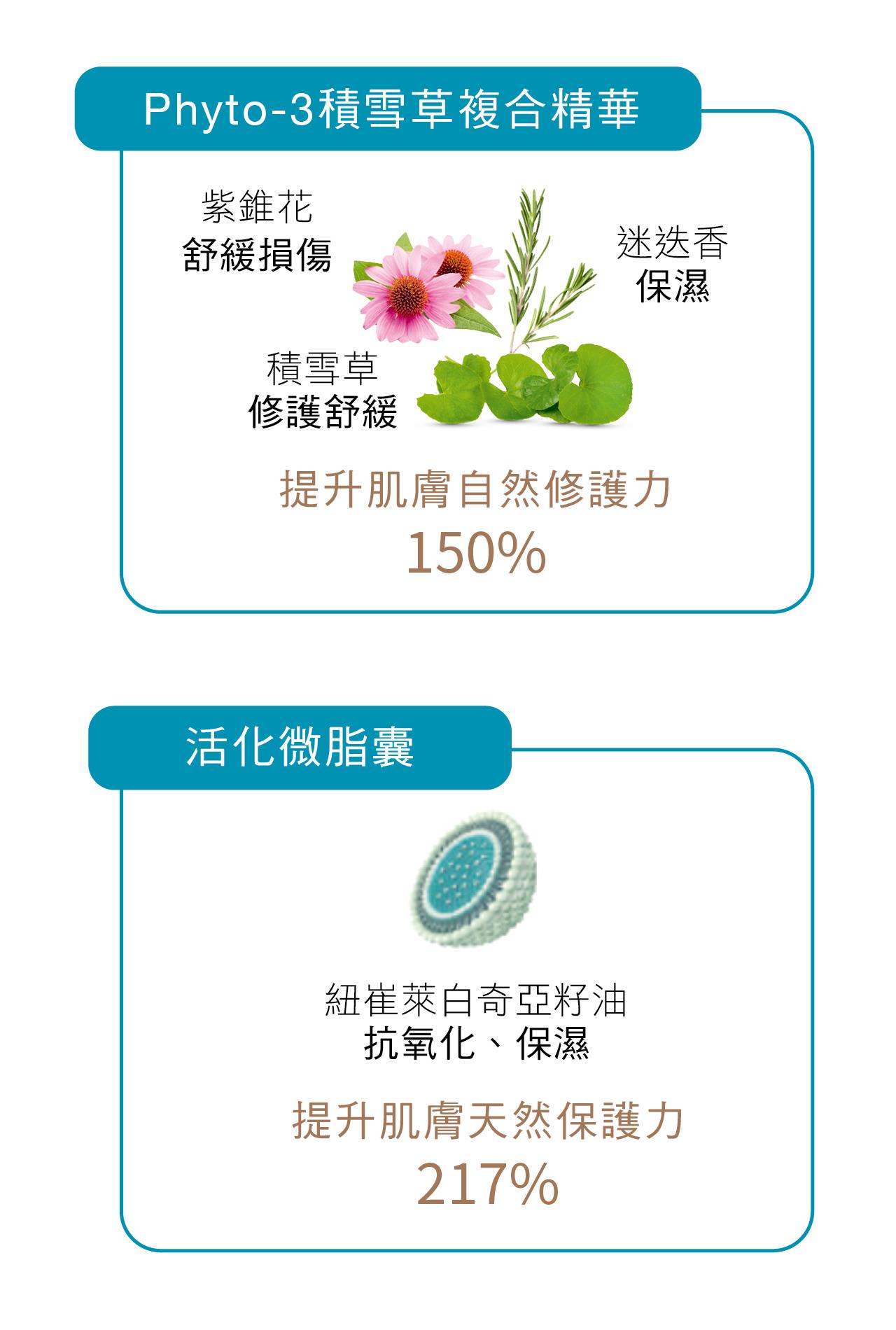 肌因14活膚組