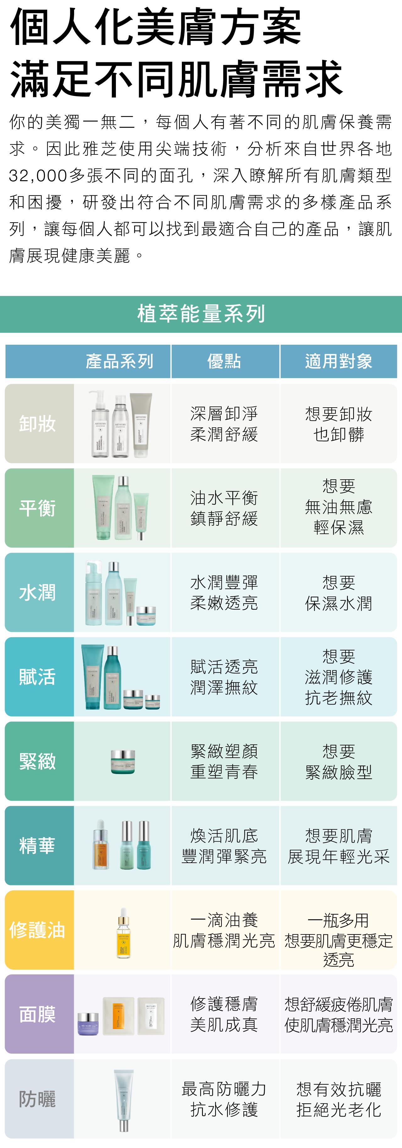 個人化美膚方案