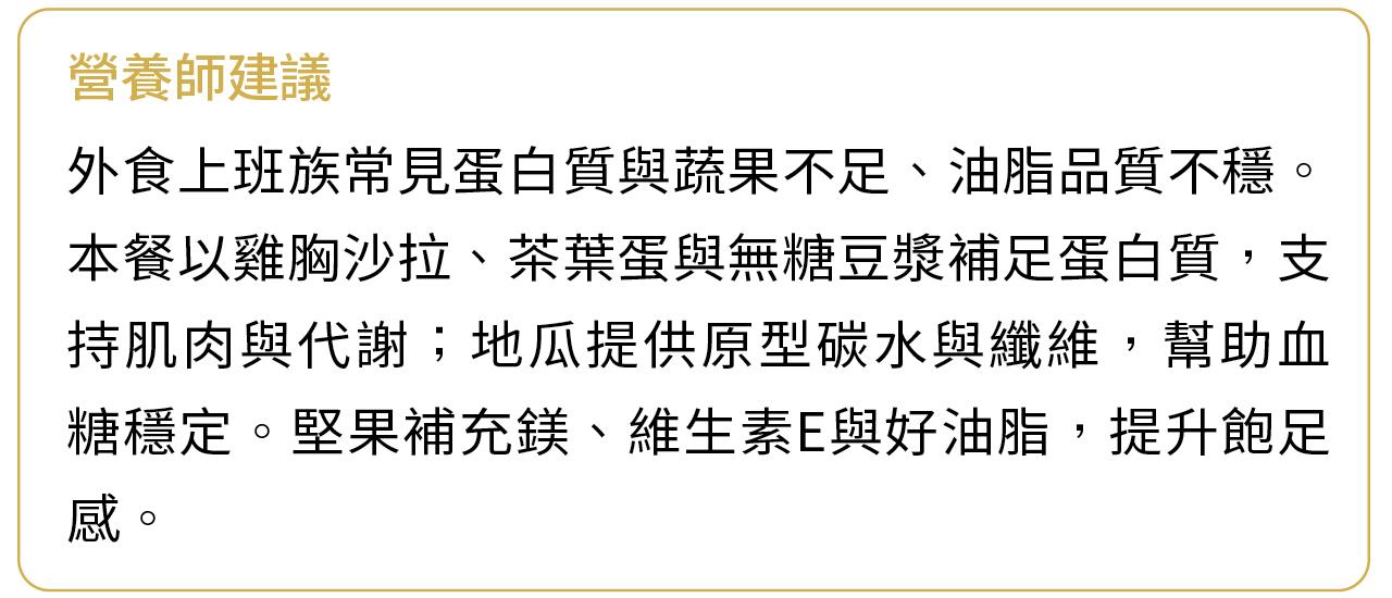 營養師建議外食族可透過雞胸沙拉、茶葉蛋及無糖豆漿補充優質蛋白質，搭配地瓜補充原型碳水化合物與膳食纖維，並以堅果補充鎂、維生素 E 及健康脂肪，有助於支持肌肉、維持血糖穩定、提升飽足感及正常代謝功能。