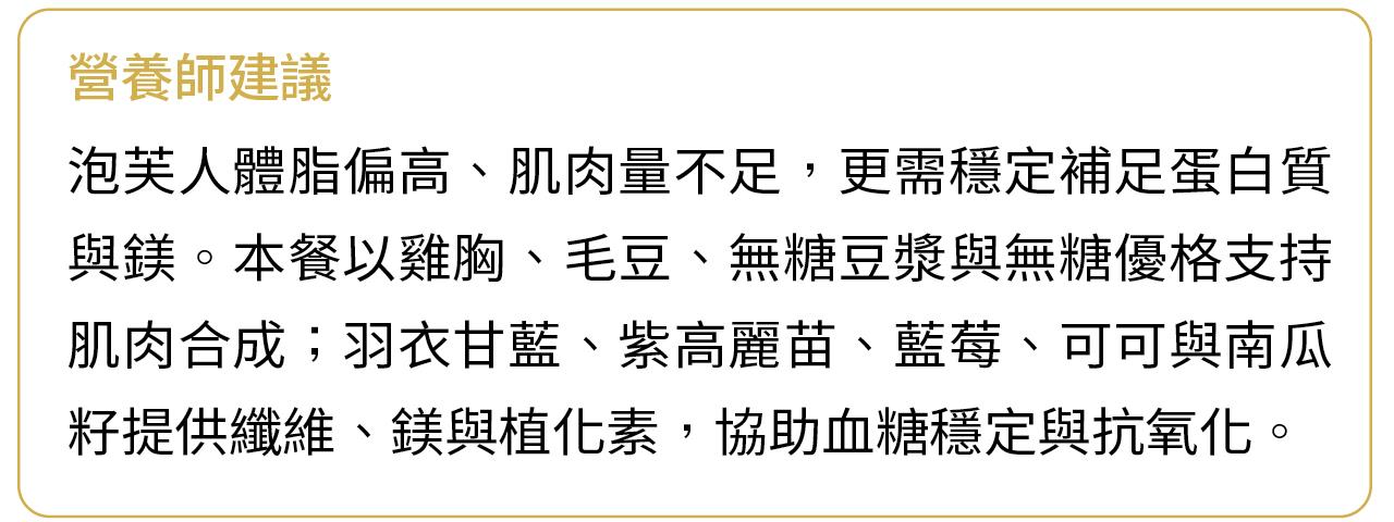 營養師建議泡芙人體脂偏高、肌肉量不足者，可透過雞胸肉、毛豆、無糖豆漿及無糖優格補充優質蛋白質；搭配羽衣甘藍、紫高麗苗、藍莓、可可及南瓜籽補充膳食纖維、鎂與植化素，有助於支持肌肉、血糖穩定及正常代謝功能。