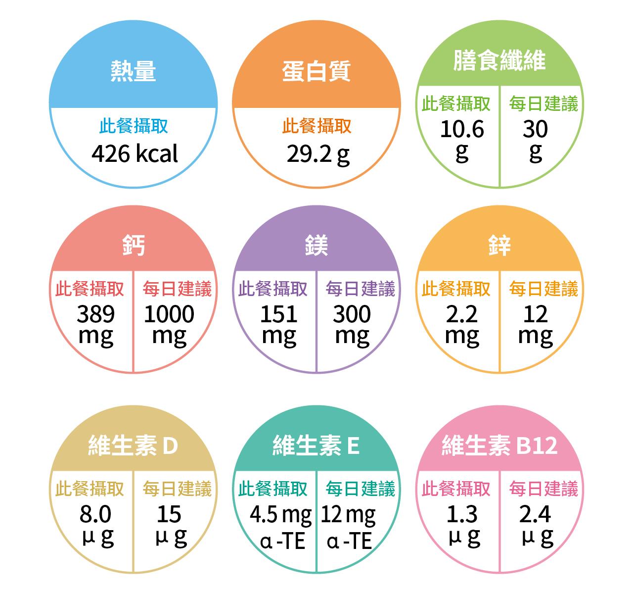 金目鱸魚吻仔魚豆腐湯熱量與營養價值分析