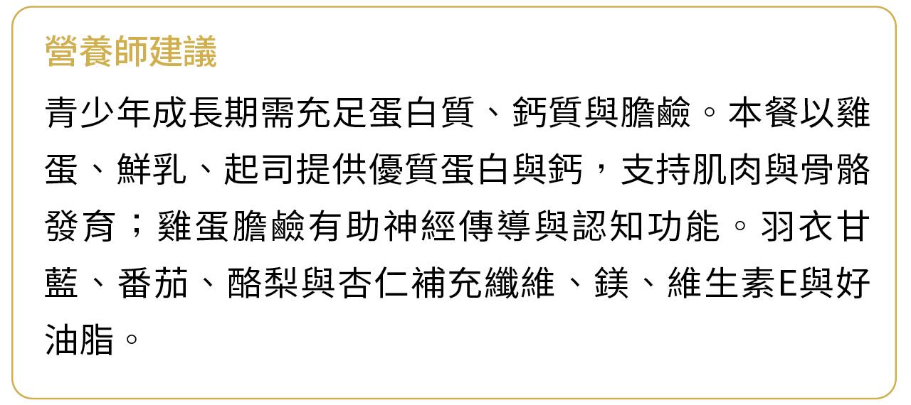 營養師建議青少年成長期可透過雞蛋、鮮乳及起司補充優質蛋白質、鈣與膽鹼；搭配羽衣甘藍、番茄、酪梨及杏仁補充膳食纖維、鎂、維生素 E 與健康脂肪，有助於支持肌肉與骨骼發育、神經傳導及整體健康。