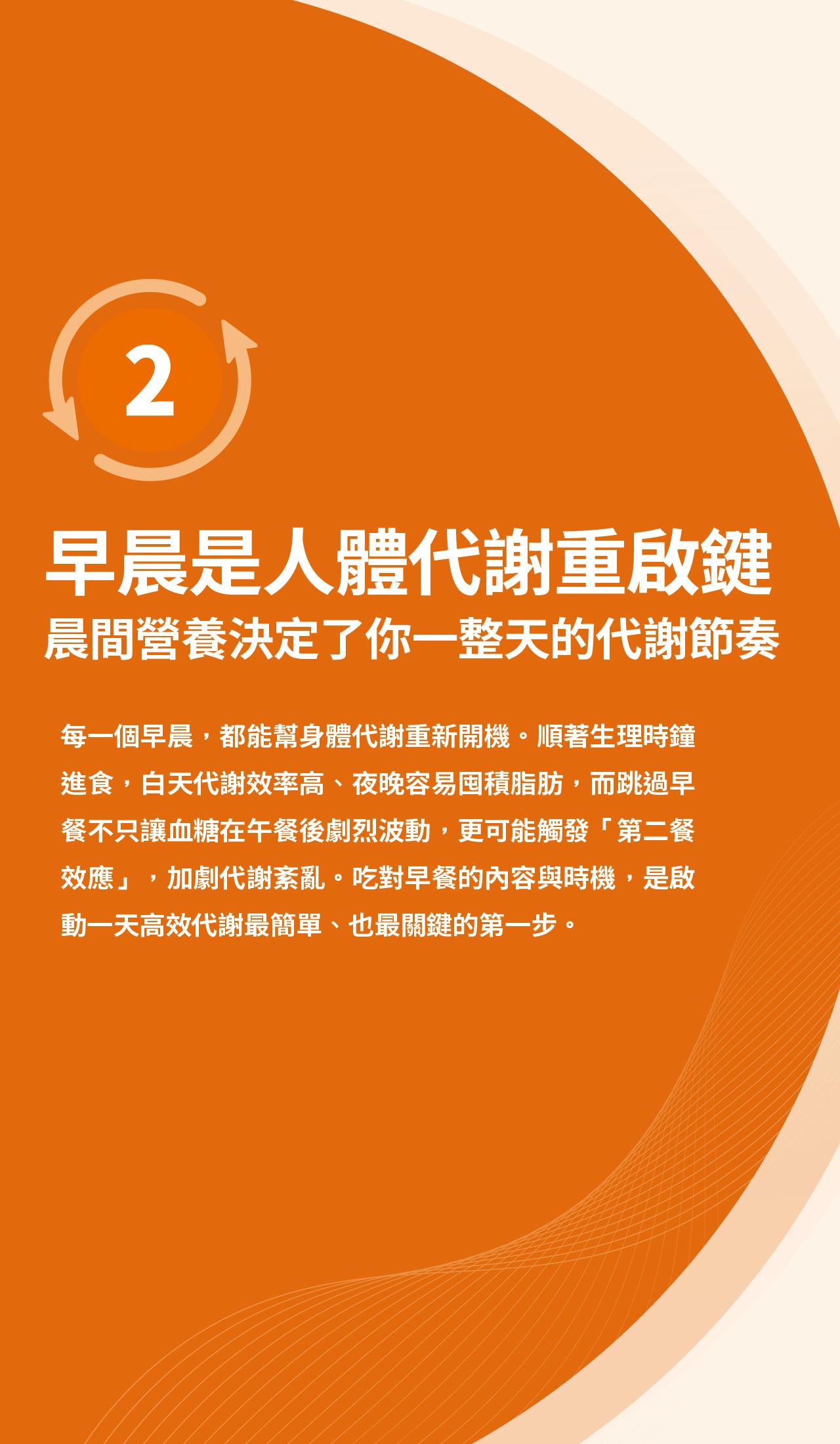 圖卡說明早餐與代謝健康的關聯，指出規律吃早餐有助於配合生理時鐘、維持血糖穩定與一天的能量代謝。內容提醒跳過早餐可能增加血糖波動與影響代謝節奏，建議透過均衡早餐建立良好的晨間飲食習慣，支持正常代謝功能。