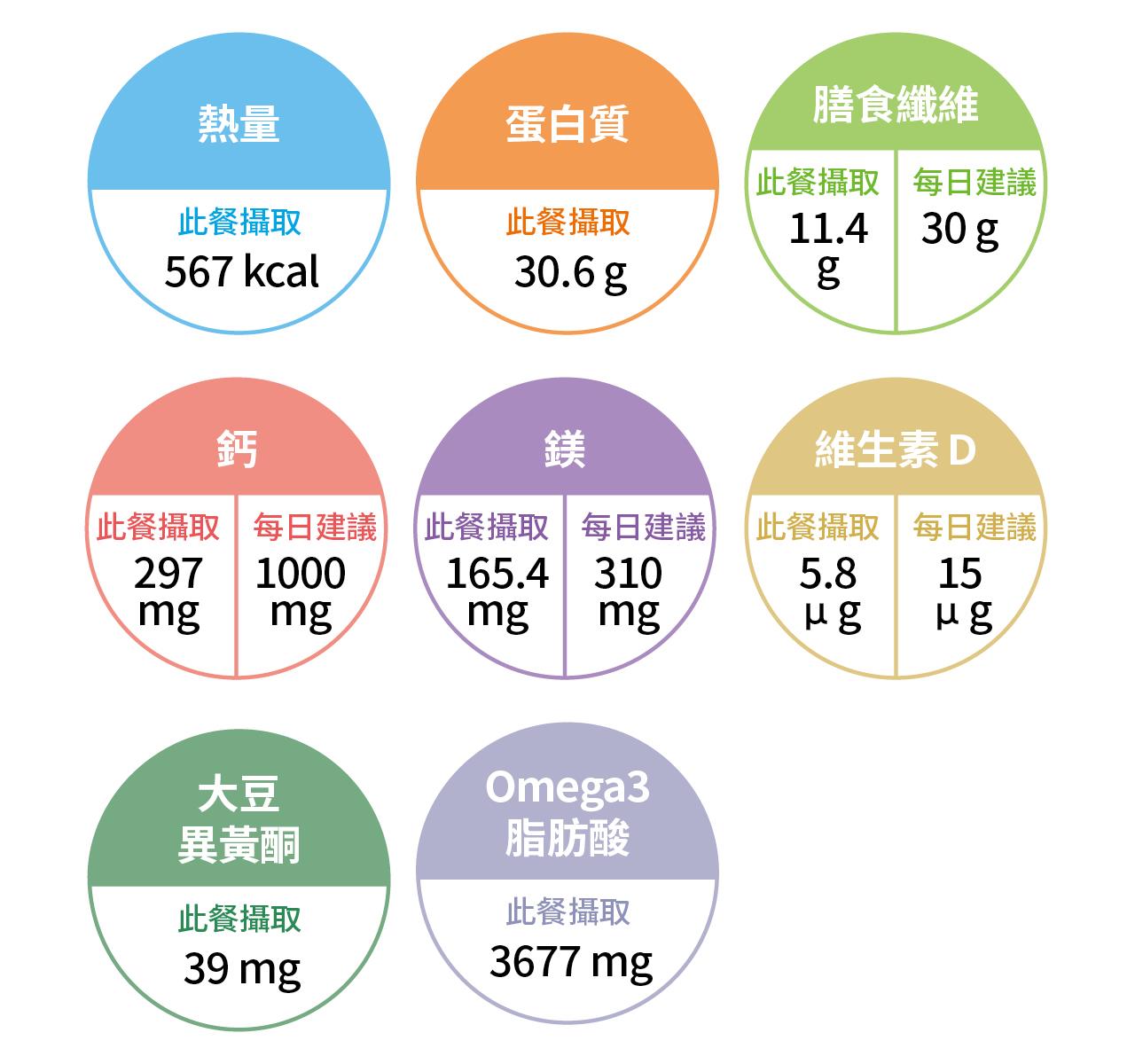 更年期族群 山藥納豆涼拌豆腐丼熱量與營養成分