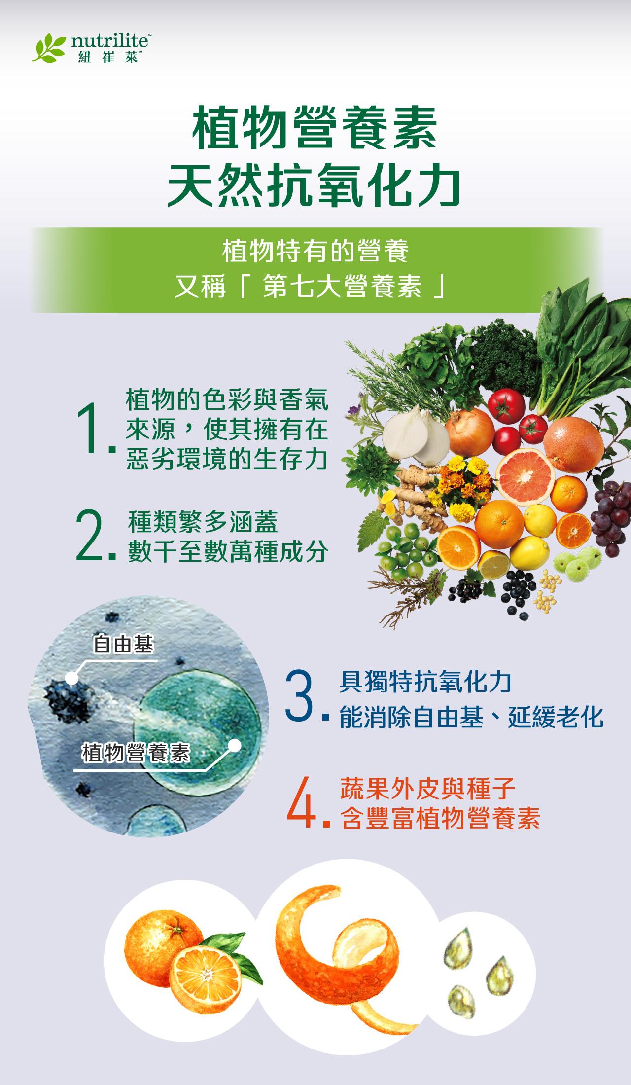 植物營養素(又稱植化素)，是植物特有成分，存在於不同色彩蔬果及外皮、種子中，種類多元，具有抗氧化特性，可協助清除自由基，減少氧化壓力。