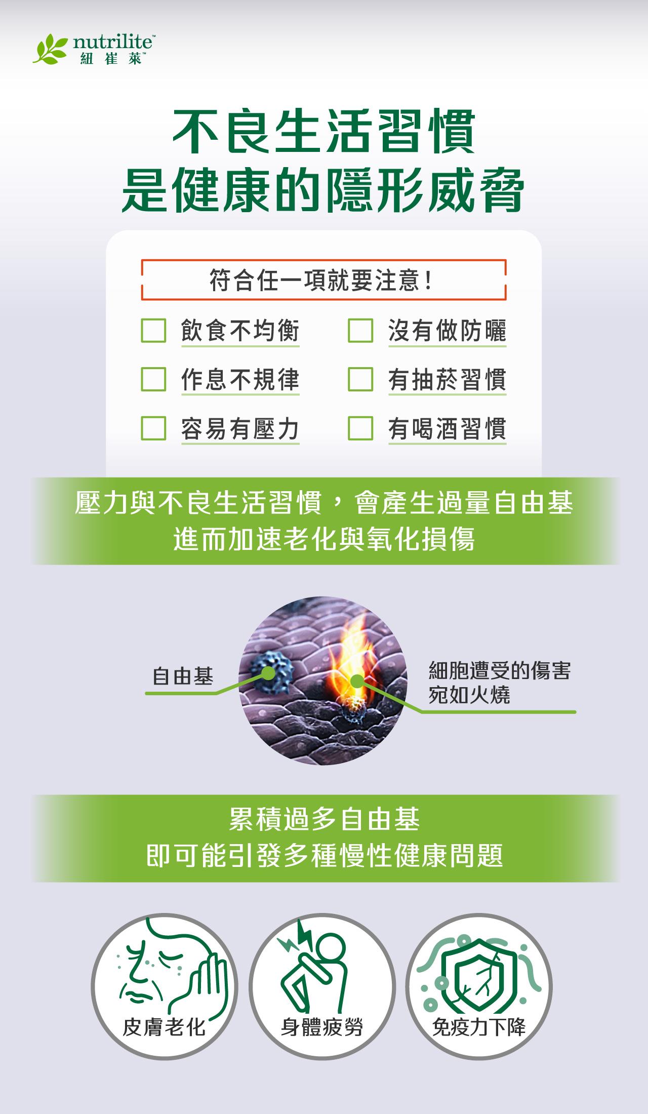 飲食不均衡、作息不規律、壓力大、未防曬、抽菸、喝酒等習慣，可能增加自由基，造成細胞氧化損傷，加速老化，進而影響皮膚、體力與免疫健康。