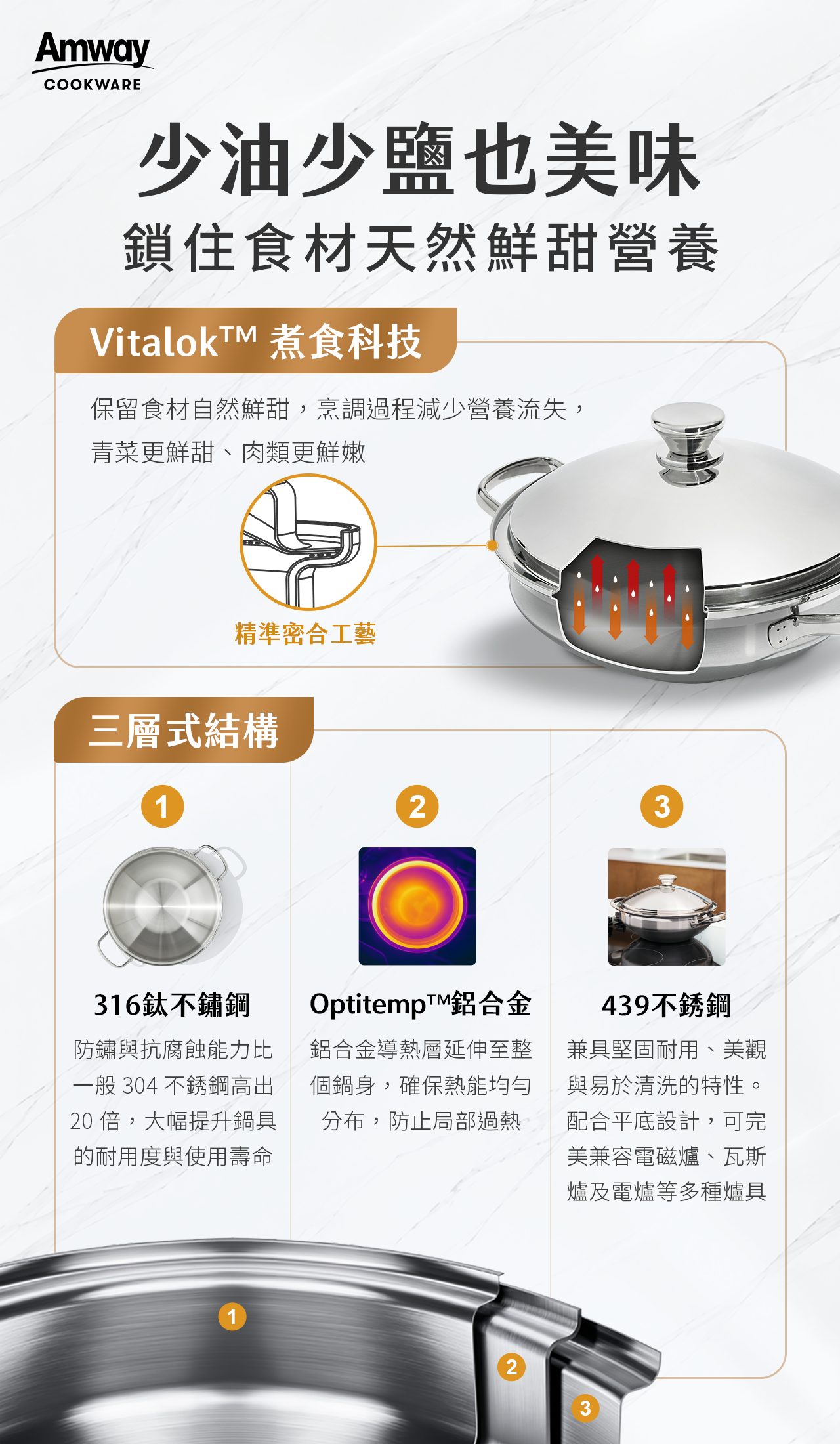 Amway Cookware 30 公分燉炒鍋採 Vitalok 煮食科技與三層式結構，由 316 鈦不鏽鋼、Optitemp 鋁合金及 439 不鏽鋼組成，均勻導熱並兼具耐用與易清潔特性。  ALT 3